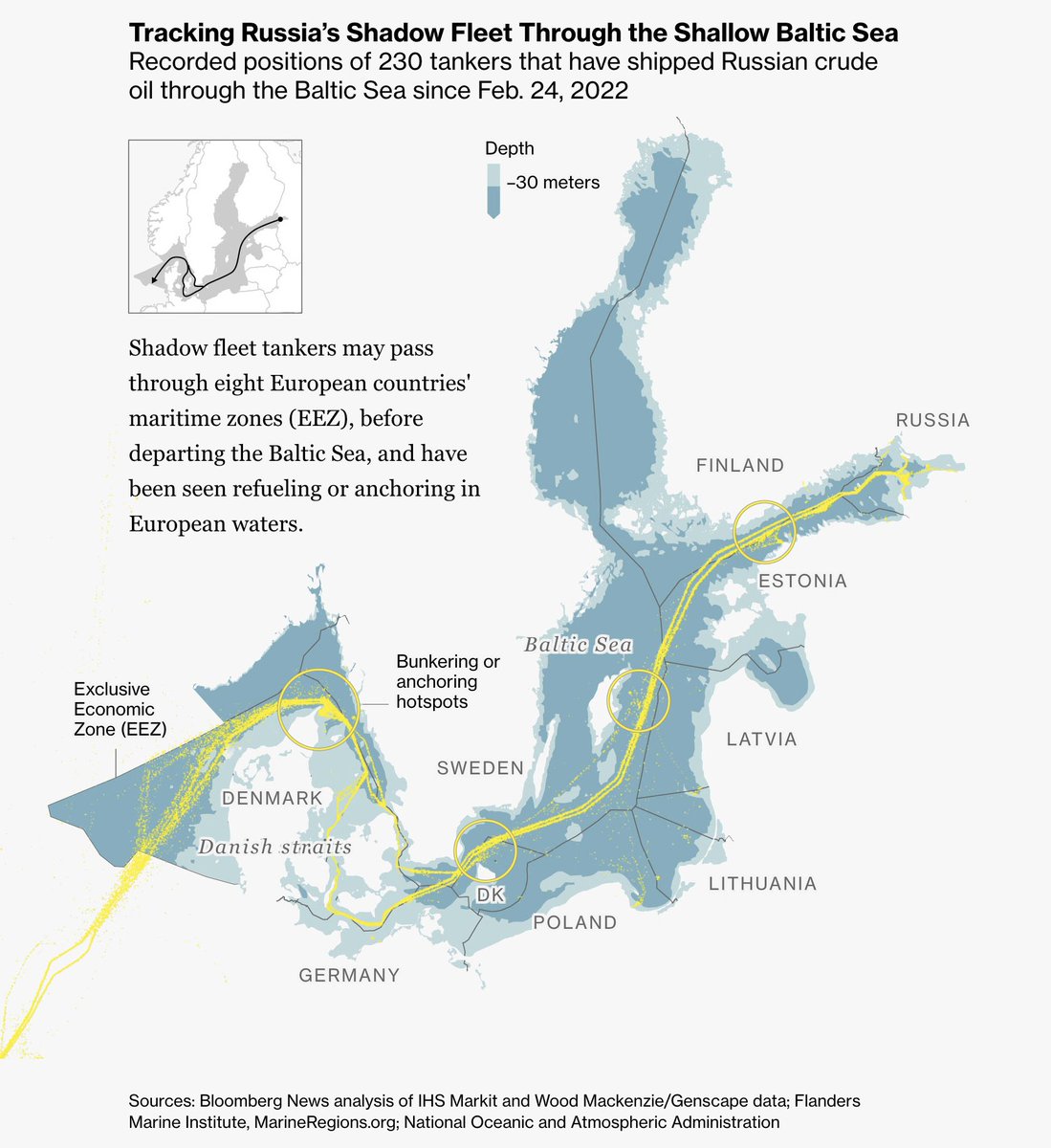 🛢️🇷🇺🇩🇰 Depuis le début de la guerre en Ukraine, plusieurs centaines de pétroliers russes ont franchi les eaux danoises, parfois en dépit des sanctions.

Une « flotte fantôme » de « vieux tas de ferraille », qui fait peser un risque pour la biodiversité ⤵️
bloomberg.com/graphics/2024-…