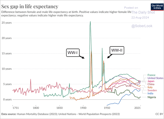 LanceRoberts's tweet photo. I am giving up a strict regime of #diet and #exercise and am now identifying as a French female so I can extend my life expectancy. 
Yep...it's just that easy these days. 🤣🤣 https://t.co/I1p9jvCzsZ