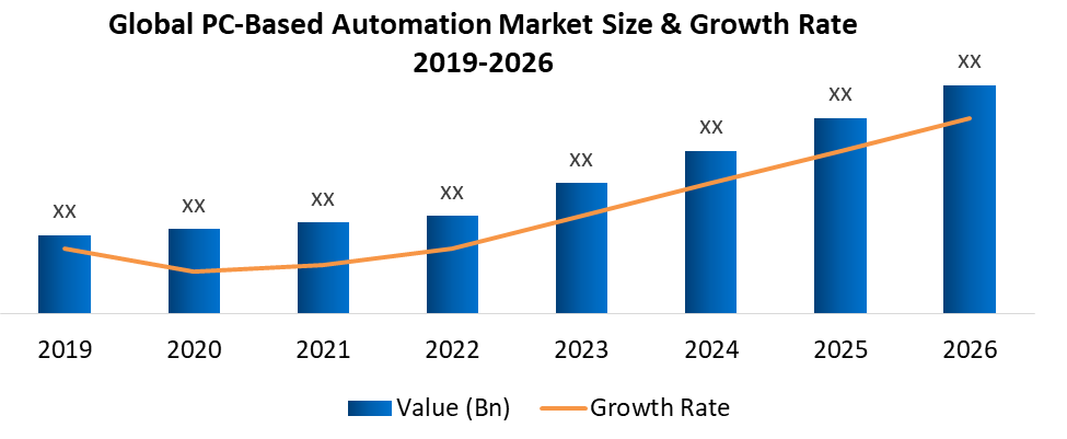 sourabhshi47545's tweet image. maximizemarketresearch.com/request-sample…

PC Based Automation Market is expected to grow at a CAGR of 5% during the forecast period. PC Based Automation Market is expected to reach US$ 46.20 Bn. by 2026.

maximizemarketresearch.com/market-report/…

#Trending #PCAutomation #IndustrialAutomation #AutomationTech