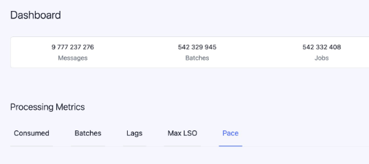 maciejmensfeld's tweet image. 🤯 One Karafka user just sent me a print screen. Yes, that's almost 10 billion events processed in total. That's over 300 messages per second, or 37 million a day. 🤯

While it's not even close to the biggest setup I am aware of, it's still nice to see :) #ruby #rubyonrails