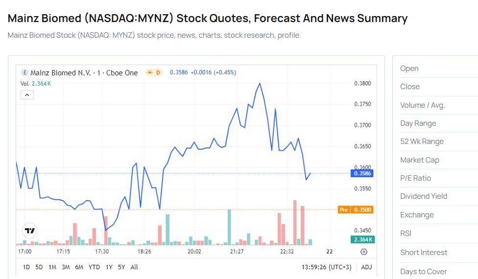 EdwardsEri76248's tweet photo. Holy smokes, $MYNZ is giving off serious $BBBY vibes from back when it was undervalued. Time to load up! 🚀

#VoteHarris2024 #LISAxROSALÍA #FeverRising  #BBNaija #LCDFMX2 #WWERaw  #DNCConvention2024 $AIT $TKC $DDS $PHI $GLNG #BillClinton #jjk267 #DNC2024 #HulkHogan #RFKJr2024 https://t.co/A2W5YN0mIs