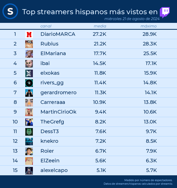 Streamlo 🔥 tweet media