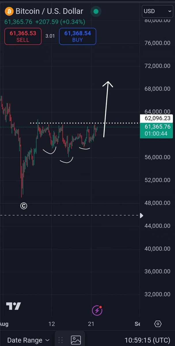Bitcoin Chart