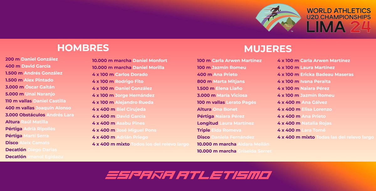 ¡Nos vamos a Lima! ✈️  #WorldAthleticsU20 

🗓️ 26-30 agosto 2024

Nos queda un último Mundial en pista por disfrutar este 2024 🥰

Los 47 de #EspañaAtletismo llevarán a Perú la #PasiónPorCompetir 

➕ INFO bit.ly/4dkYZM7