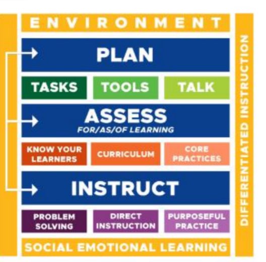 Here we come Day 4 of #KPRSummerSymposium week!  Today we are “Kicking it back to 2020” with a focus on the 2020 Math Curriculum, SEL and the HIIPs! We can’t wait to welcome  <a href="/kprschools/">KPRDSB</a> educators as we invest in strong moves to support math learning with students this fall!