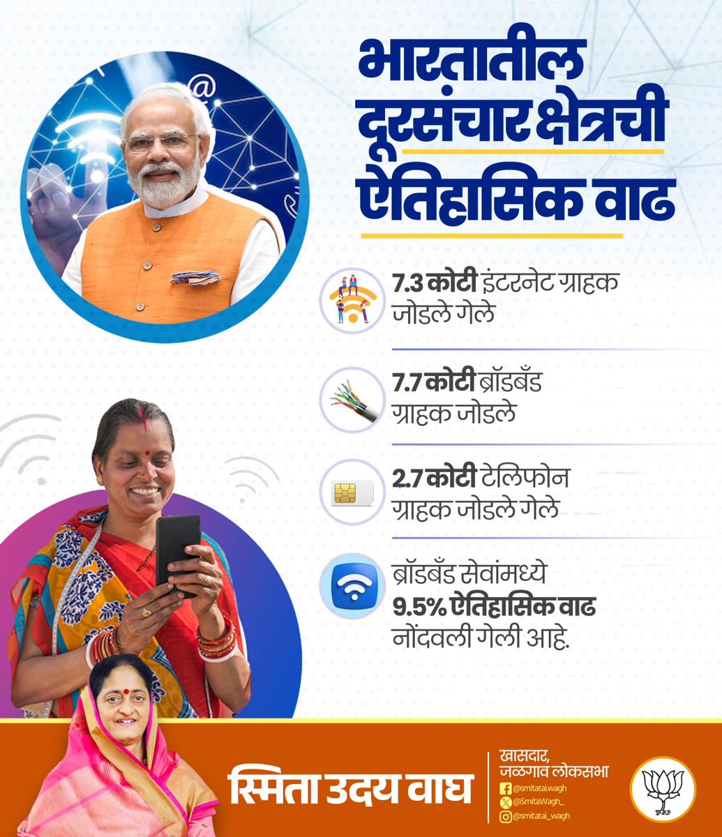 SmitaWagh_'s tweet photo. भारताला ब्रॉडबँड सेवेने जोडणे म्हणजे नवीन भारतात जीवन समृद्ध करणे...
#Boradband #Newtork #Internet https://t.co/DFeoAWmBKr