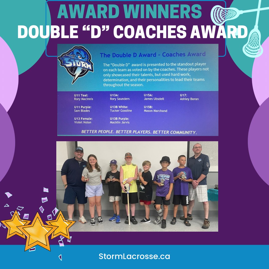 2024 Award Winners and special shout outs for those players that did a little more.
We thank all of our 2024 Season players and parents.
Special thanks to our award winners for giving us a little more 💪🏼🥍🏆Post 1/2