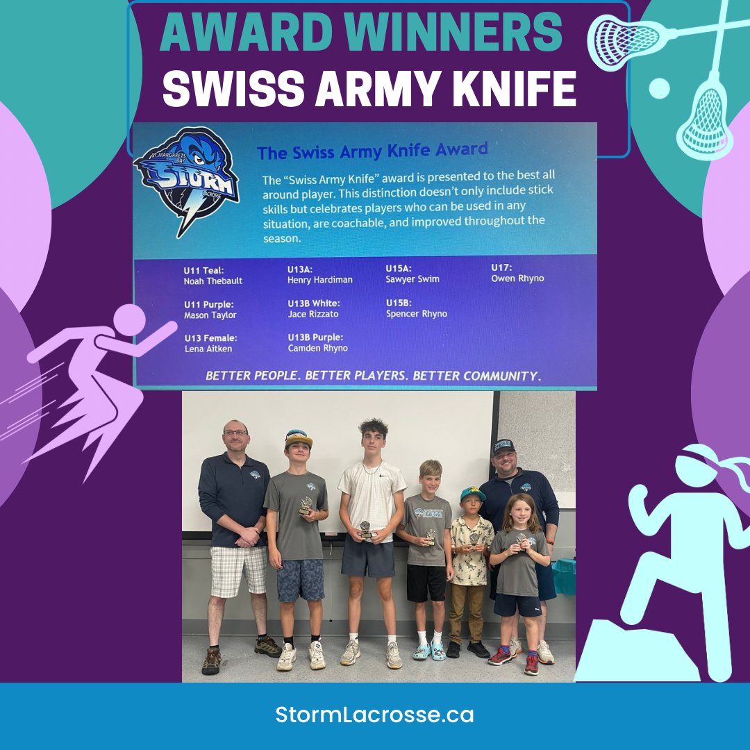 2024 Award Winners and special shout outs for those players that did a little more.
We thank all of our 2024 Season players and parents.
Special thanks to our award winners for giving us a little more 💪🏼🥍🏆 Post 2/2