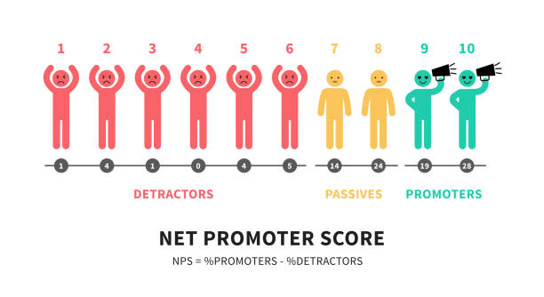 Did you know we have an average net promoter score of 9.4, that means our customers love working with us and would recommend us to others!  #NPS #CustomerSatisfaction #nhs #ProjectManagement #improvement #CI