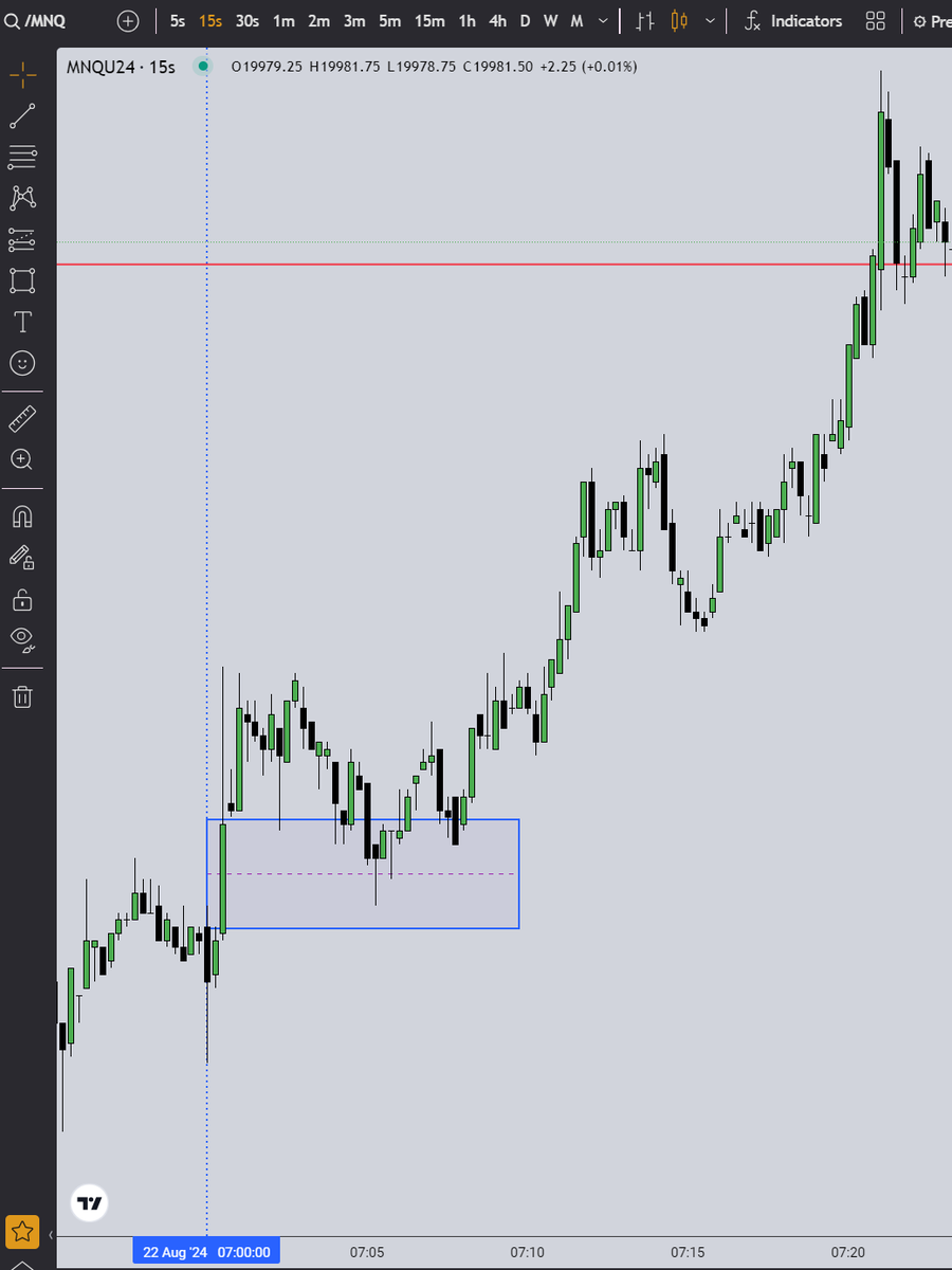 NeuralEdge_'s tweet image. #CalubsModel #ICT #Nas100 @I_Am_The_ICT