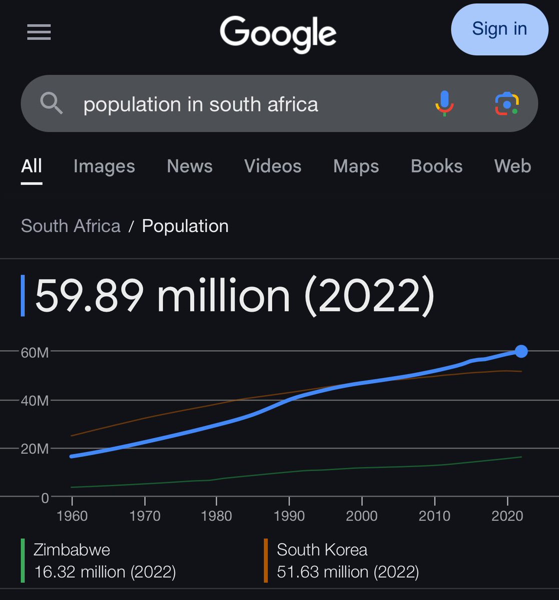 59.89m people Wan fight 200million people ? 

Country When 180 million no get work 😂🤣