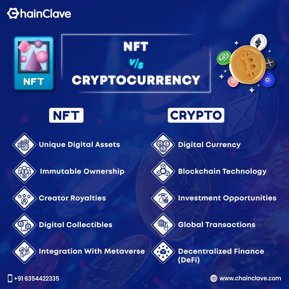 chainclave's tweet photo. #NFTs and #Cryptocurrency are changing the digital world! NFTs are unique assets, while crypto is digital money. Both have great potential for the future. Which one do you like the most?
.
.
#NFT #Cryptocurrency #chainclave #DigitalAssets #Blockchain #CryptoCommunity #DeFi https://t.co/KokhdpeUg5