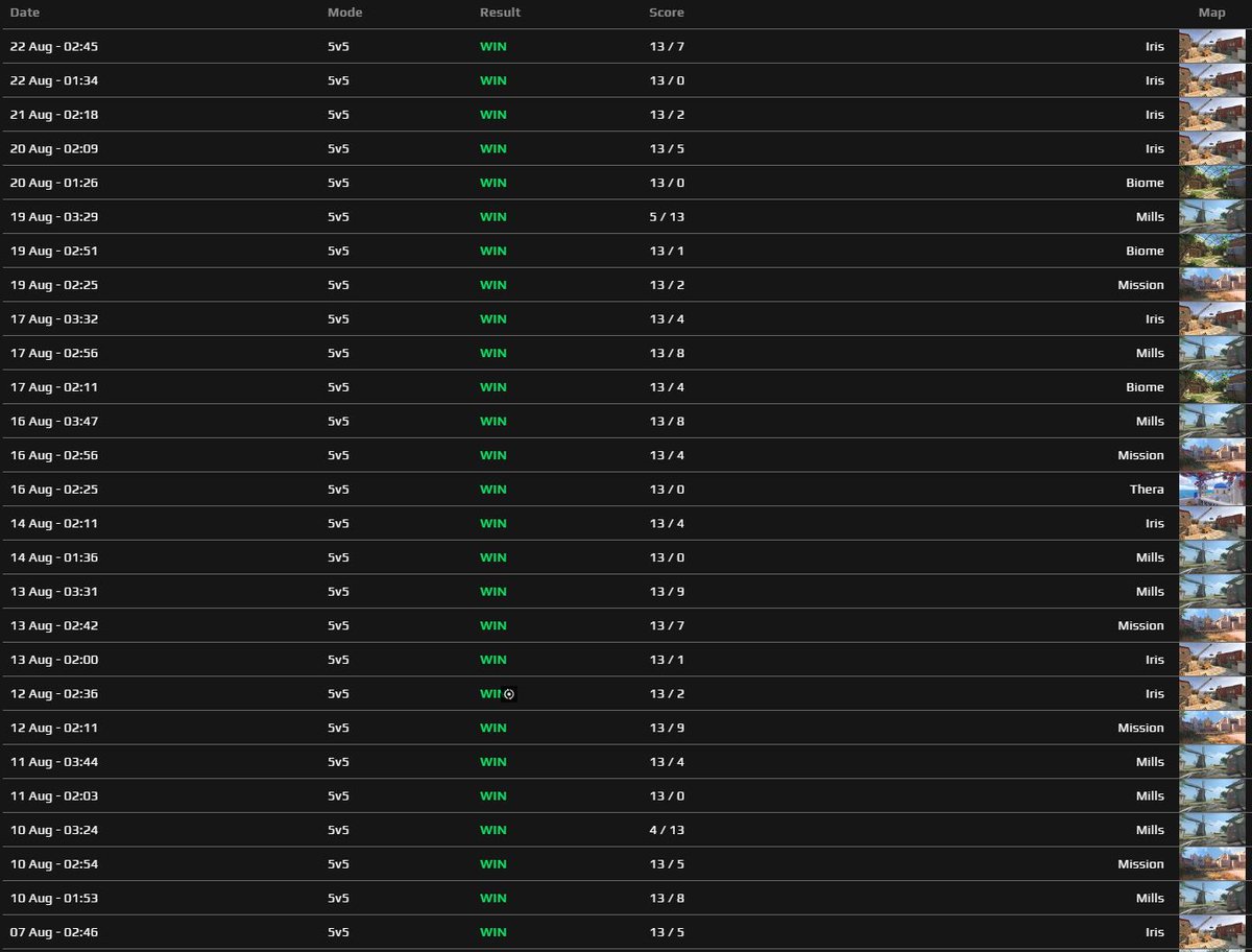 siitä 27 winstreak
missä vihu?