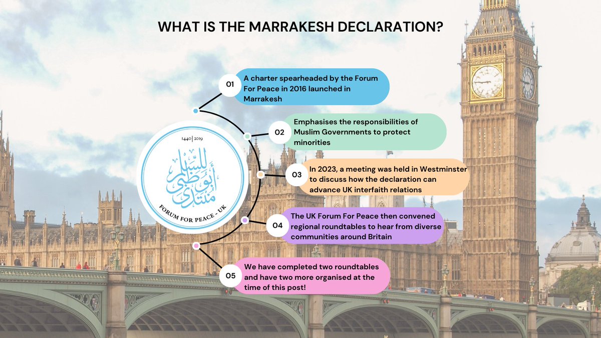 Forum For Peace - London tweet media