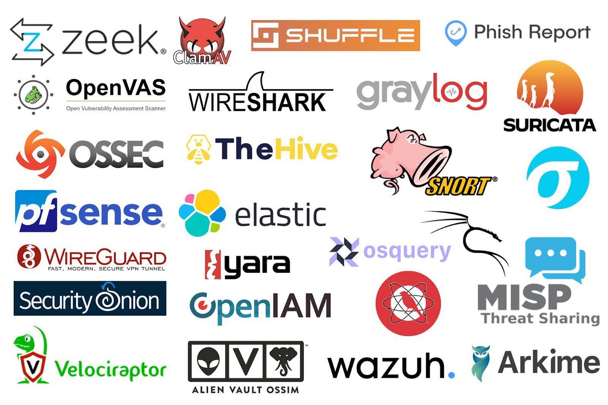 Top open source Blue Team tools