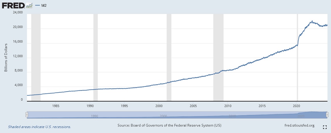 BananeraDe's tweet photo. USD M2 => Next FED update: August 27th - Buy #Bitcoin https://t.co/5ZwKWj3Wfc