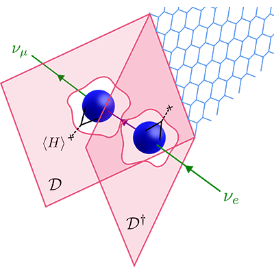 PhysRevX's tweet photo. A study of generalized global symmetries provides novel, realistic theories of particle physics beyond the standard model, including a natural description of why neutrino masses are so much smaller than those of charged leptons

Read https://t.co/rnqncItYEk

@ProfClayC @sethkoren https://t.co/ma5LAmj6tA