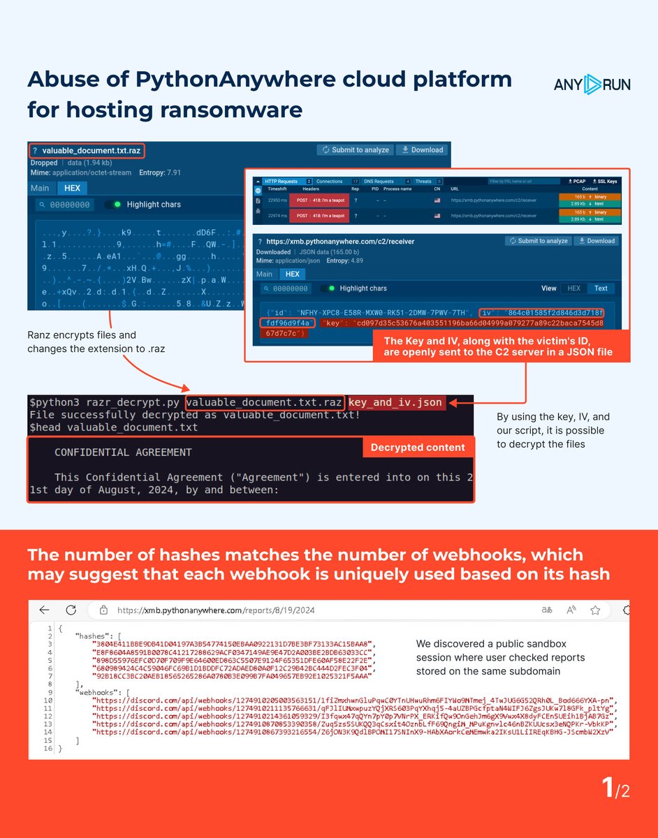 anyrun_app's tweet photo. 🎯 Abuse of PythonAnywhere #cloud platform for hosting #ransomware – #ExploreWithANYRUN 

⚠️ The #Razr ransomware generates a unique machine ID, an encryption key, and an IV (Initialization Vector), which it then tries to send to a server in #unencrypted #JSON format. Using our #MITM feature, it's possible to #intercept and #decrypt this data 

📌 The threat hosts #malicious file on the xmb.pythonanywhere[.]com subdomain of #PythonAnywhere, a platform designed for running #Python code and web applications directly in the cloud 

🔐 For encryption, ransomware uses #AES-256 algorithm in CBC mode
https://t.co/qTO1pxtxL0 

🔍 Through our service #TI Lookup, we discovered a public analysis session where a user checked reports on the same subdomain, which is also used to store information about infected systems 

hxxps://xmb.pythonanywhere[.]com/reports/8/19/2024 

See analysis session 👉 https://t.co/ld52TLtcDg 
TI Lookup request 👉  https://t.co/JP6h0sEjph 

🚫 In this report, we observe multiple webhooks being redirected to #Discord 

The number of hashes matches the number of webhooks, which may suggest that each #webhook is uniquely used based on its hash 

📝 To enhance security, consider adding these #hashes to your detection rules 

3804E411BBE9DB41D04197A3B54774150EBAA0922131D7BE3BF73133AC15BAA8 

E8F8604A8591B0078C41217288629ACF0347149AE9E47D2A003BE2BDB63033CC 

898D55976EFC0D70F709F9E64600ED863C5507E9124F65351DFE60AF58E22F2E 

680989424C4C59046FC69B1D1BDDFC72ADAED80A0F12C29B42BC444D2FEC3F04 

92B18CC3BC20AEB18565265286A0780B3E099B7FA049657EB92E1025321F5AAA 

💪 We share #decryptor with the #cybersecurity community in our public #GitHub repository: 
https://t.co/YRrC8U6ukb

Analyze and investigate the latest #malware and #phishing threats with #ANYRUN 🛡️