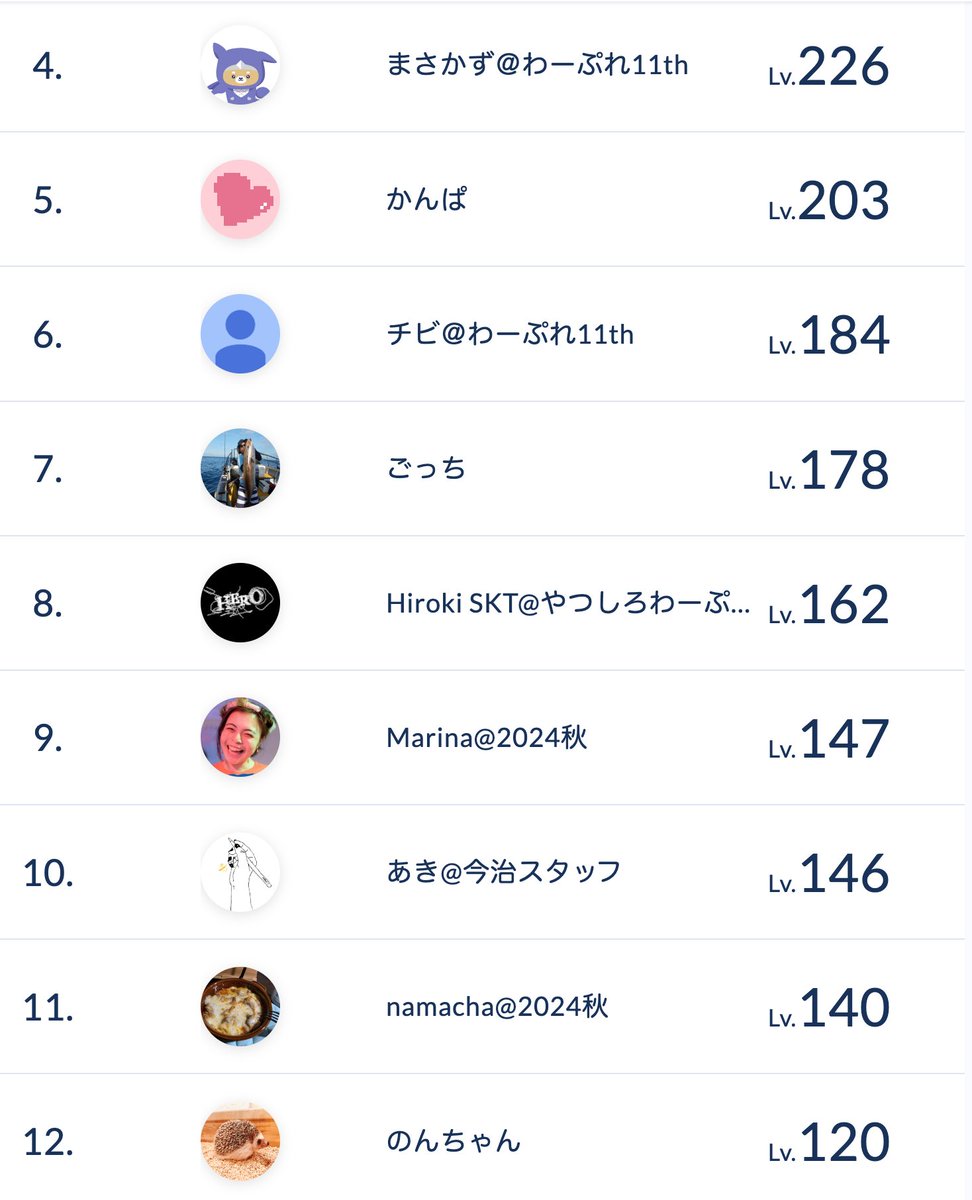 yopipithetori's tweet image. お？お？みんな #Progate 頑張ってんな？🔥
#SUNABACO #わーぷれ11th が上位占めてたけど #すなばこ2024秋 も追い上げてきてる！