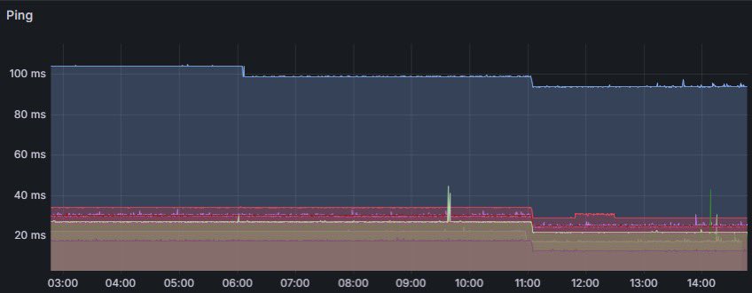 On vient d’ouvrir notre L2 100G Paris-Toulouse, gain de 6ms pour tous nos clients ! <a href="/minestrator_/">MineStrator</a> <a href="/octogency/">OctoGency</a> <a href="/WebStrator/">WebStrator</a>