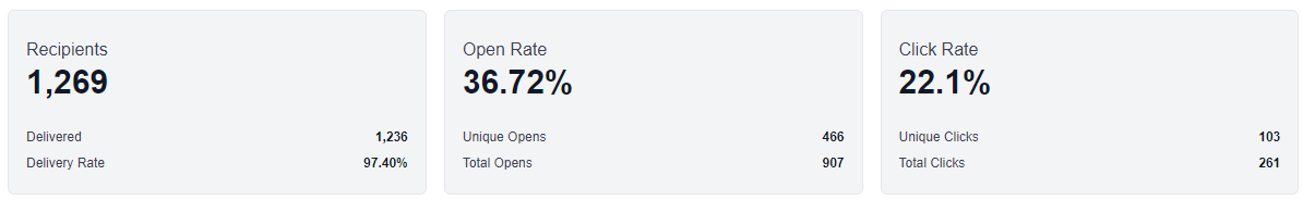Vidya — Freelance Writer & NoCoder ✨ tweet media