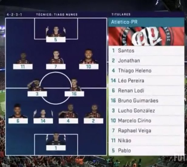 .<a href="/AthleticoPR/">Athletico Paranaense</a>. Campeão da Sul-Americano 2018. 🏆🤩

Nostálgico!