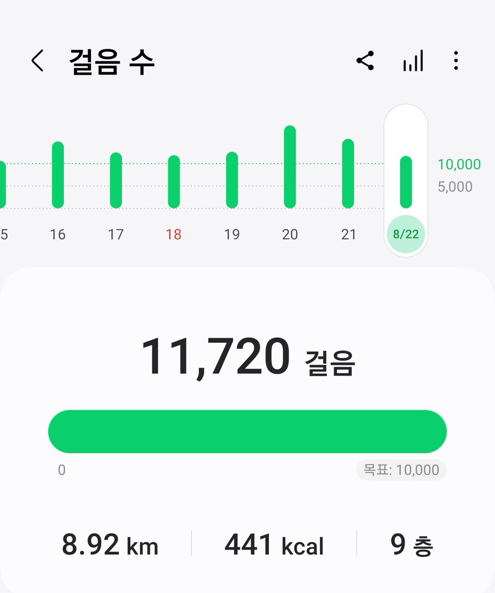 출장 뚜벅초 88일차