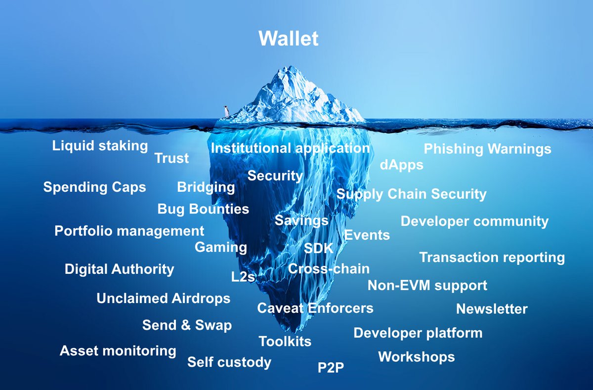 MetaMask's tweet image. Dive deep