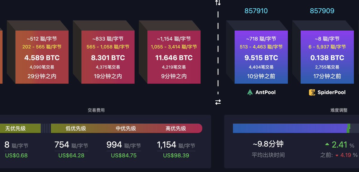 你们质押巴比伦拉着么高的gas,是认为这批用户会有巴比伦主网代币空投?😂