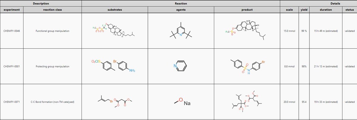 vigyanic's tweet photo. @leecronin After Going through the papers and database I am impressed with the outcome of chemputer. Congratulations. Great initiatives. Looking forward to see the implementation in organic synthesis laboratories https://t.co/YZiH4wtQuF