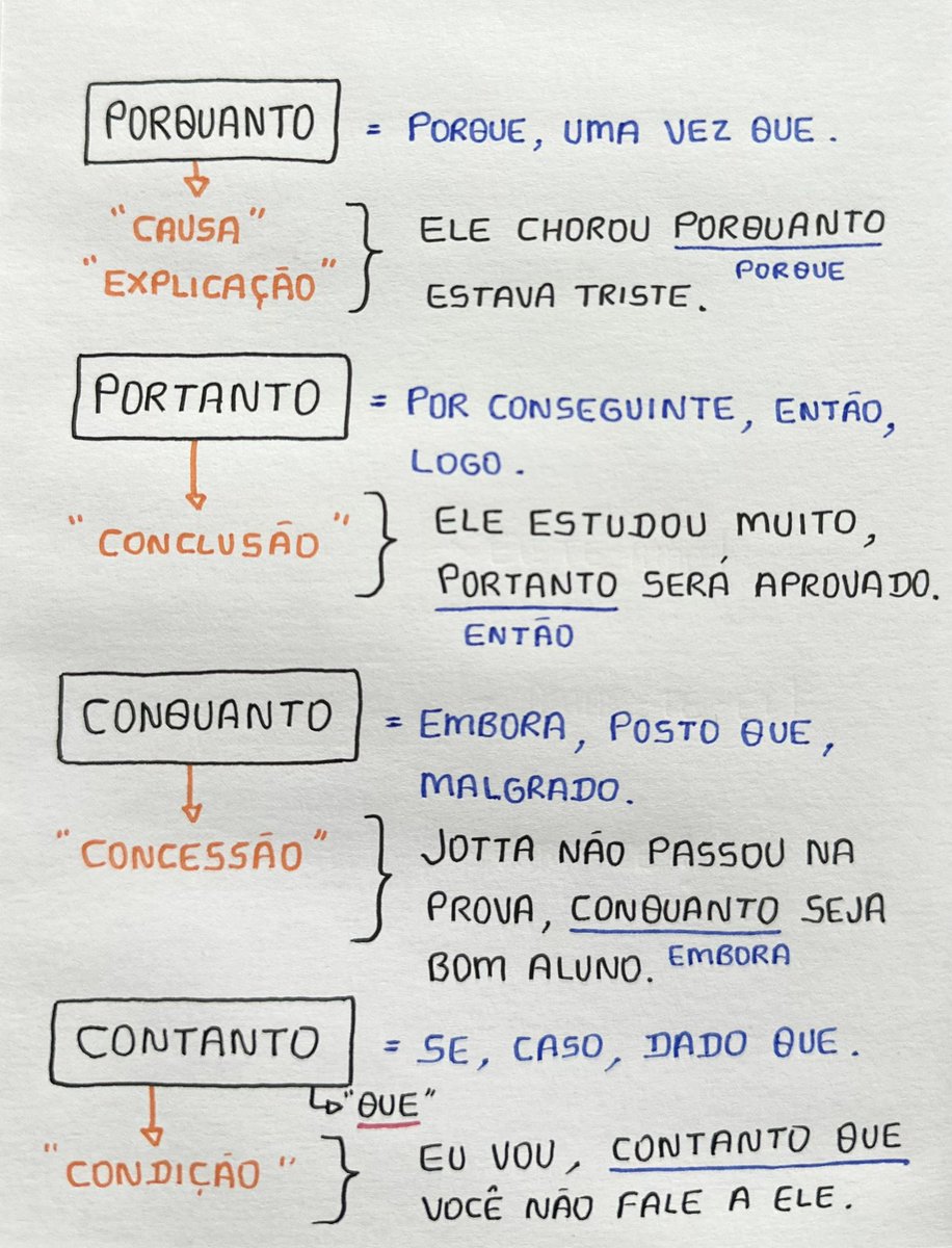 Não erre mais! 🎯