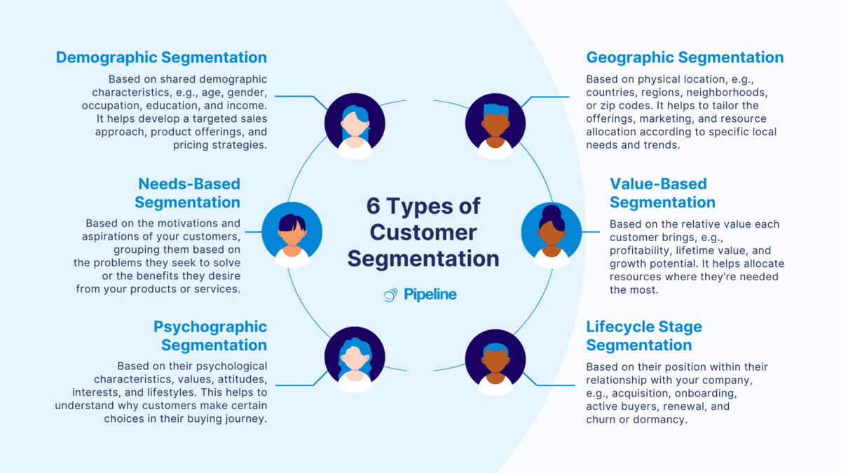Pipeline CRM tweet media