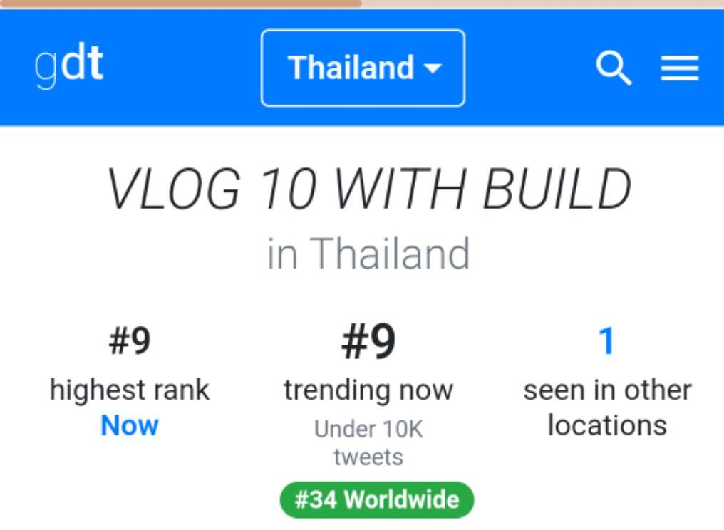 อันดับ9เทรนไทยค่าา

VLOG 10 WITH BUILD
#BuildurtravelEP3
<a href="/JakeB4rever/">BIU.</a>