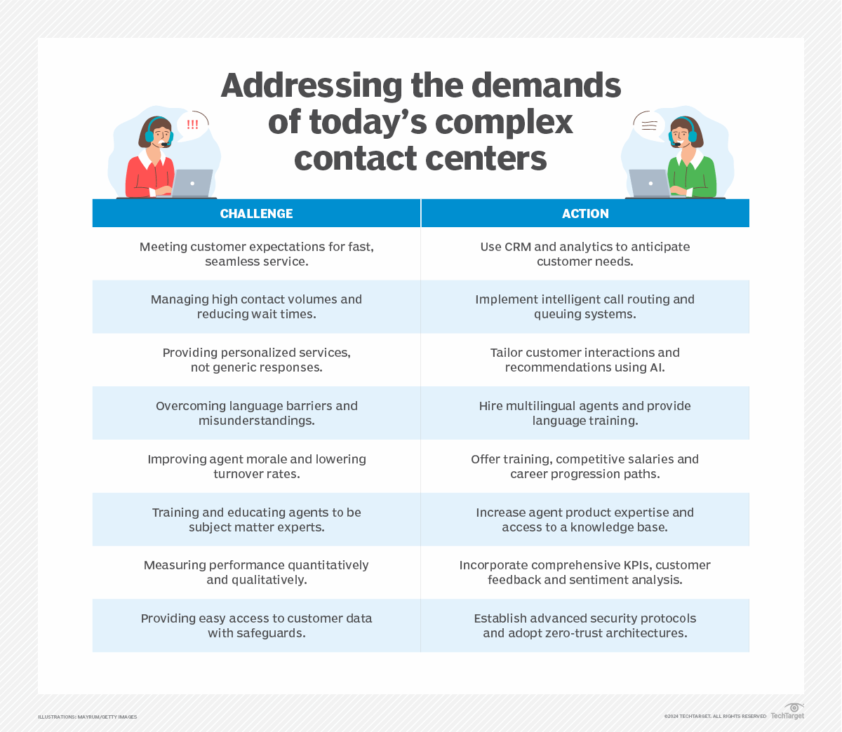 Learn what companies must do to meet customer demands for a #ContactCenter experience that provides faster response, mobile apps and the personal touch: bit.ly/4dms3D7