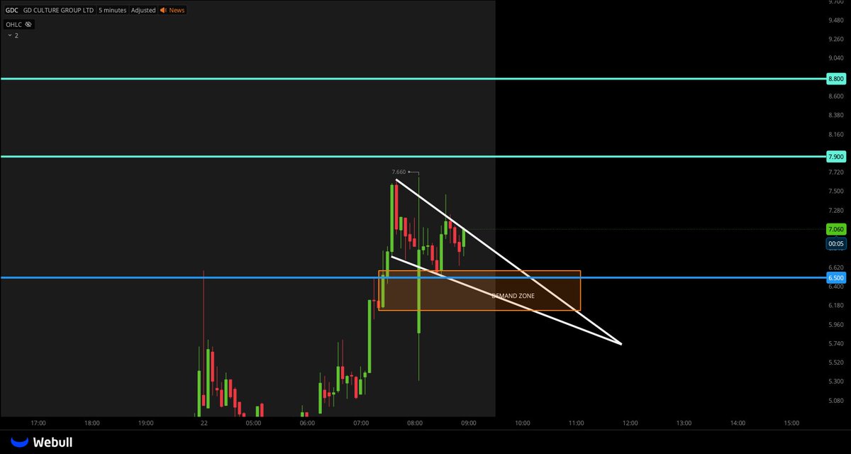 Tiger Line Trading tweet media