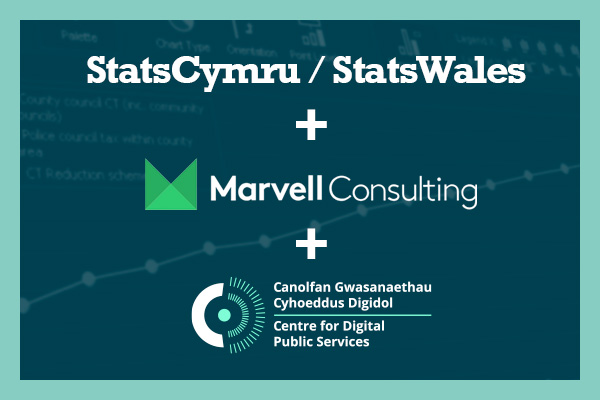 Yn ddiweddar, gwnaethom weithio â thîm Stats Cymru i asesu sut roeddent yn bodloni Safonau Gwasanaeth Digidol Cymru i'w helpu i symud eu prosiect o gam alffa i beta.

I ddysgu mwy am eu cynlluniau a dyheadau ar gyfer y dyfodol, cliciwch yma: …asanaethaucyhoeddusdigidol.llyw.cymru/blogiau/safona…
