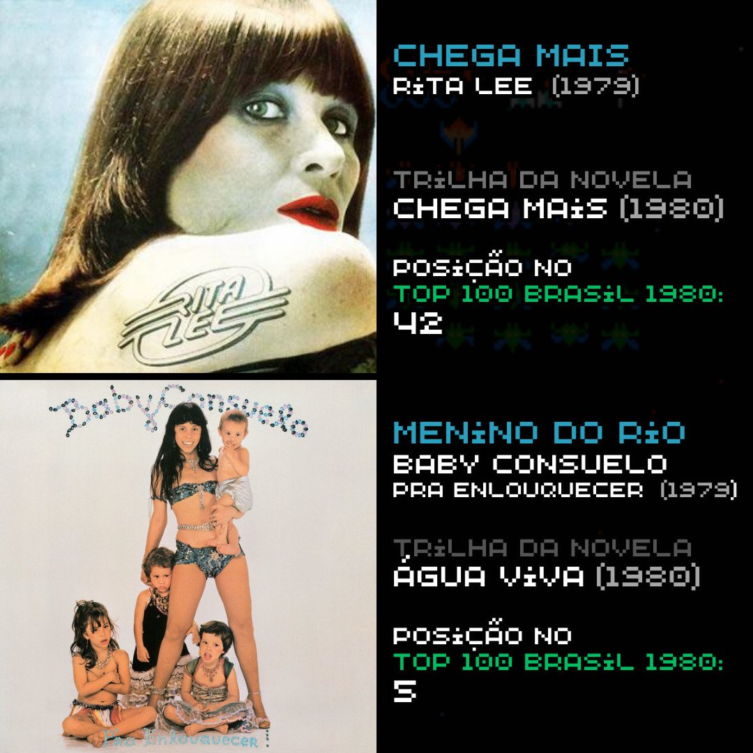 escutak7's tweet photo. 🇧🇷 Sucessos brasileiros de 1980: a thread! (1/5)

Fontes:
Triangulando dados dos seguintes links + trilhas de novelas e biblioteca pessoal.

https://t.co/PSIUSZbQiu 
https://t.co/RtaOf3aNIj https://t.co/uEXEf0wvh5