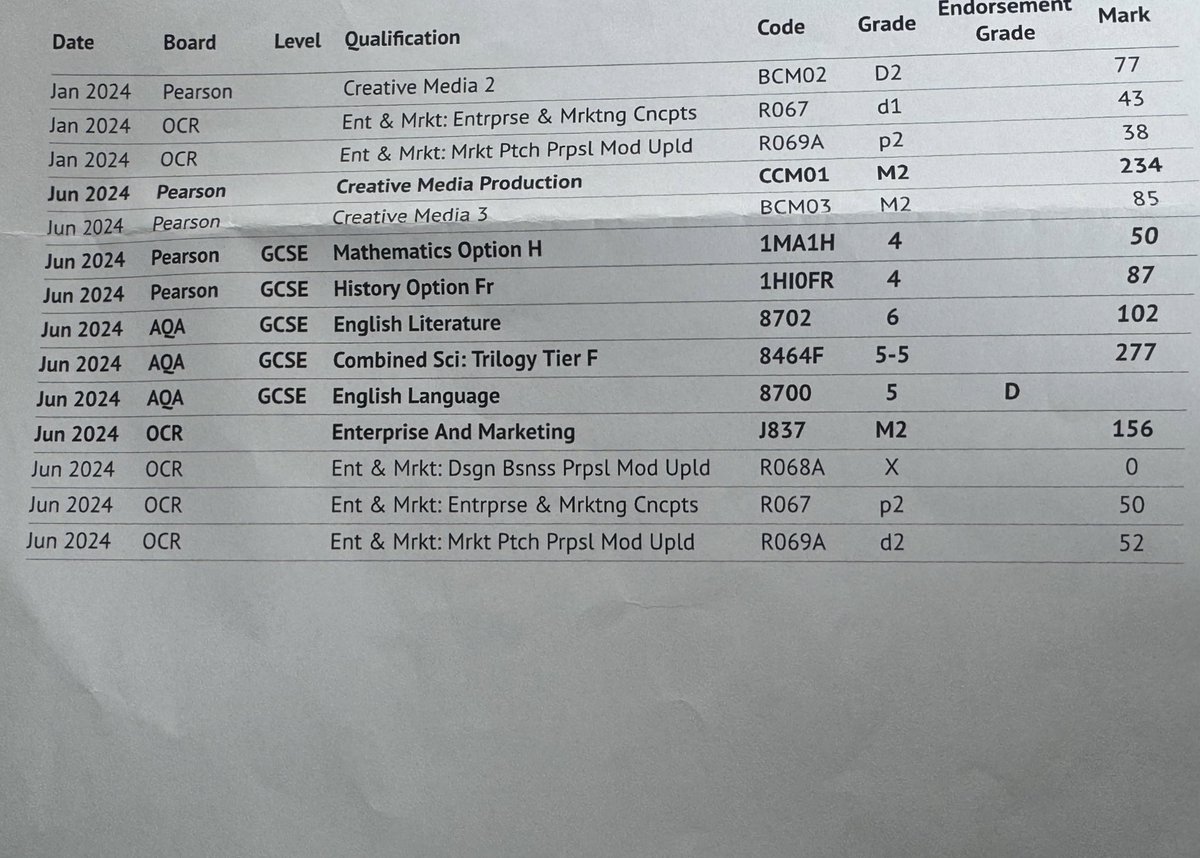 torpekasaa's tweet image. EVERYONE I PASSED EVERYTHING 😭😭😭 #gcses #gcses2024 (repost)