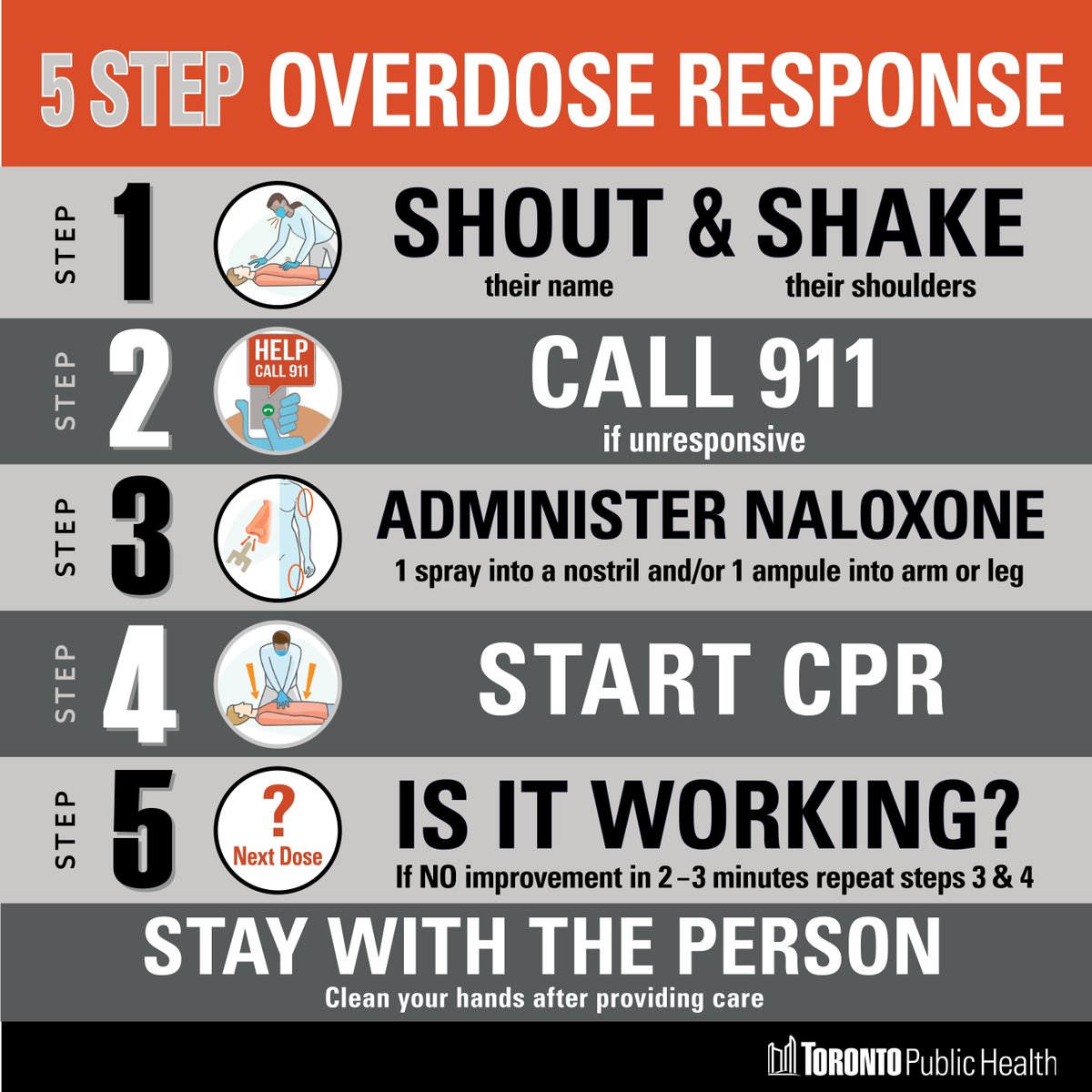 Toronto Public Health tweet media