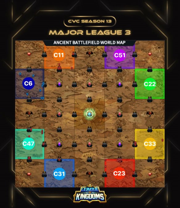 lokverse's tweet photo. We're going into Day 4 of the excitement for the Major League CVC Season 13. 

Drop your guesses below for this season's winners in the comments below. We'll be picking a few participants to win $5 & $10 in-game packs. And for those who correctly predict all three winners, you'll receive $100 packs.

Here's how you can participate:
- Like & Retweet
- Comment your guess on the winner for each of the three Leagues.

Example:
Major 1: C54
Major 2: C59
Major 3: C11