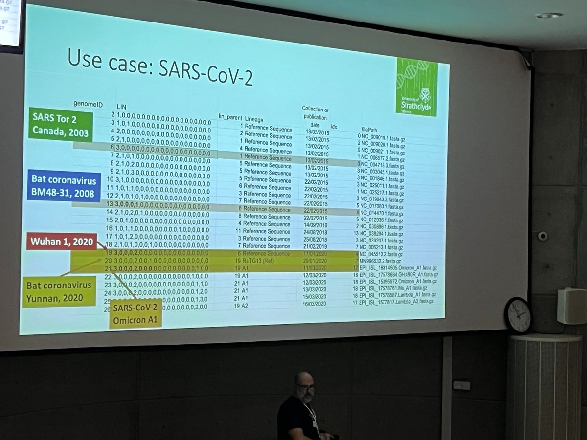 microbesNG (@microbesng) on Twitter photo 1st session after lunch was fabulous!
Thank you <a href="/widdowquinn/">Leighton Pritchard 🐝 🏴 🇪🇺 🧬</a> for a really engaging talk & the live demo of genomerxiv.cs.vt.edu a tool for Whole-Genome Strain-Level Prokaryote Identification 🎉🤩
<a href="/kiepczi/">Angelika Kiepas 🦋</a>
<a href="/UniStrathclyde/">University of Strathclyde</a>
<a href="/glasgowmicroco1/">Glasgow Microbiology Collective</a> Glasgow Microbiology Collective 1st session after lunch was fabulous!
Thank you <a href="/widdowquinn/">Leighton Pritchard 🐝 🏴 🇪🇺 🧬</a> for a really engaging talk & the live demo of genomerxiv.cs.vt.edu a tool for Whole-Genome Strain-Level Prokaryote Identification 🎉🤩
<a href="/kiepczi/">Angelika Kiepas 🦋</a>
<a href="/UniStrathclyde/">University of Strathclyde</a>
<a href="/glasgowmicroco1/">Glasgow Microbiology Collective</a> Glasgow Microbiology Collective