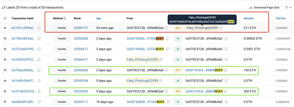 🚨💔 35 minutes ago, someone lost 211 ETH($553,312) by copying the wrong address from a contaminated transfer history.

> He originally wanted to deposit the funds into KuCoin.