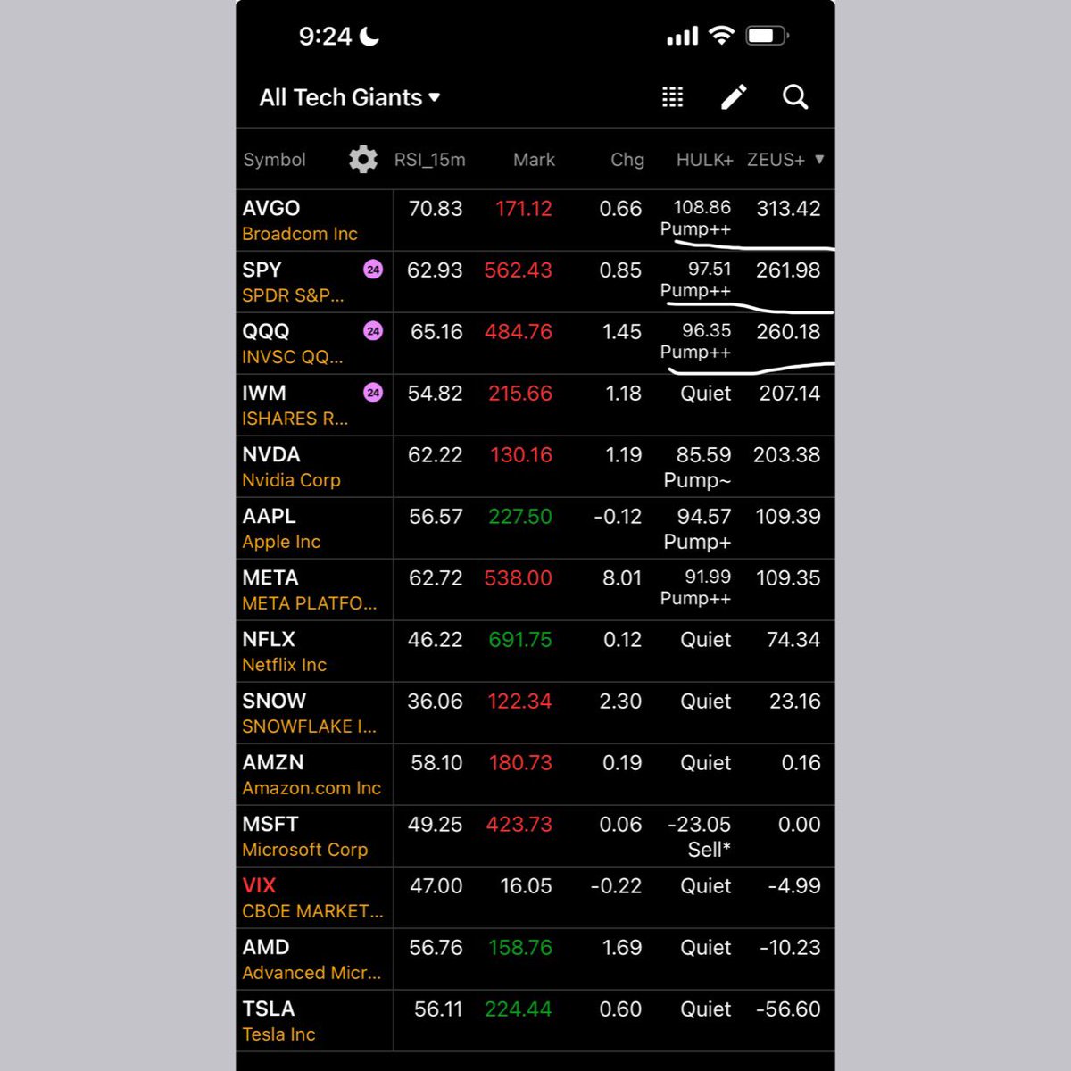 wizard_coder's tweet photo. I will be very active trading today

$SPY and $QQQ are extremely bullish once again with these #HulkAlgo readings RSI > 60 + #pumpmotor on the 1 hour chart and bullish #ZeusAlgo readings

Same with $AVGO 

Full #marsi2 timeframe continuity from 5min-1hour 

Market has been on non stop pump mode, and puts have been broken