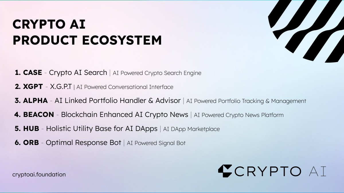 Introducing the Crypto AI Product Ecosystem |  powered by $CAIT

We're excited to present our cutting edge suite of AI powered products, designed to advance and streamline the crypto experience:

1. CASE - Crypto AI Search | AI Powered Crypto Search Engine

2. XGPT - X.G.P.T | AI