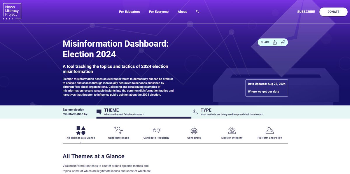 .<a href="/NewsLitProject/">The News Literacy Project</a> has launched a misinformation dashboard to collect and analyze viral rumors about the 2024 election. You can explore trends around themes/narratives as well as the types/tactics used online. We'll keep it updated beyond Election Day.

misinfodashboard.newslit.org