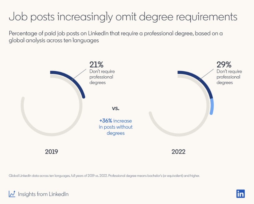 Swift Trends (we're new here, not just lame) tweet media