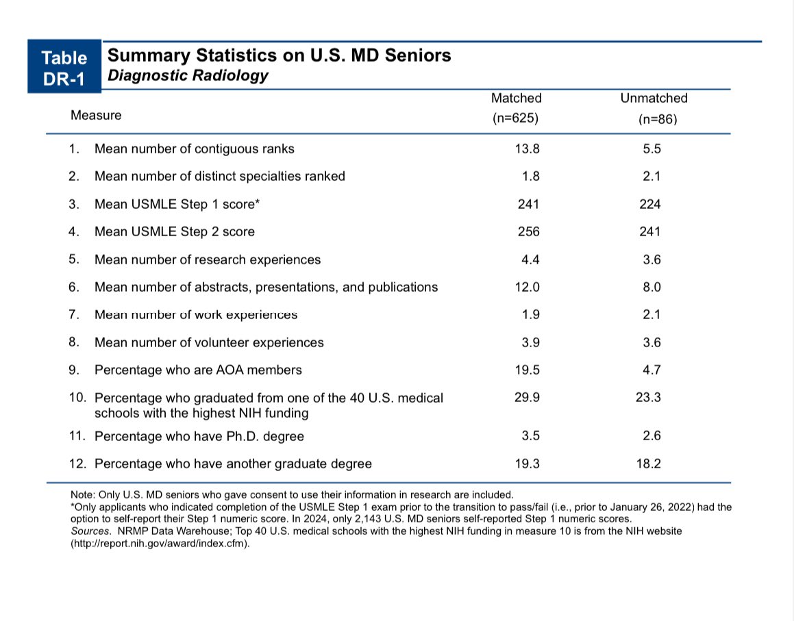 Summit Shah, MD, MPH, CIIP tweet media