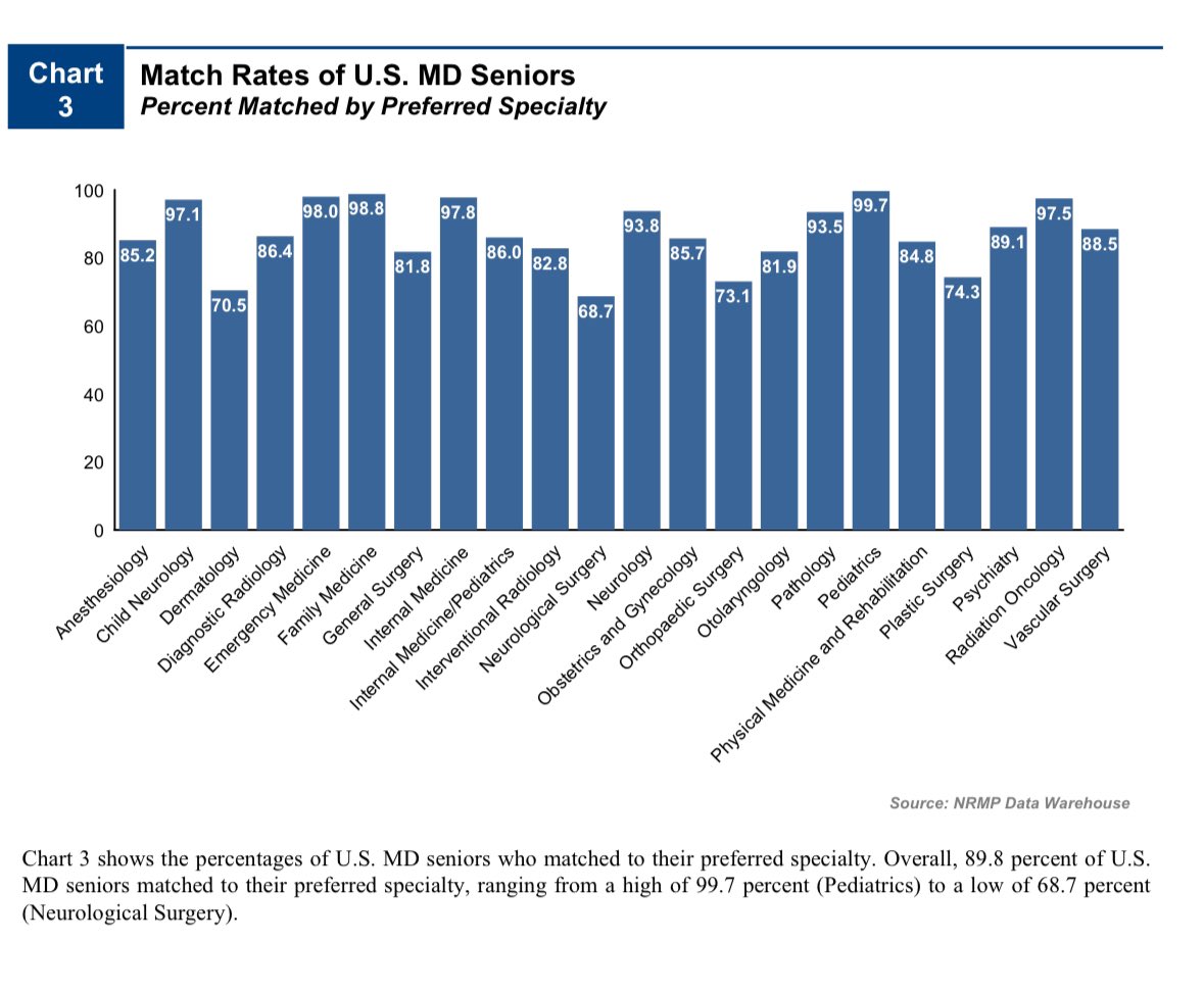 Summit Shah, MD, MPH, CIIP (@summitshahmd) on Twitter photo Latest 2024 <a href="/TheNRMP/">NRMP®</a> Match data shows radiology continues to be one of the most competitive, desirable specialties in medicine-
<a href="/RadiologyACR/">American College of Radiology</a> <a href="/radRounds/">radRounds Radiology Network</a> <a href="/Inside_TheMatch/">Inside The Match</a> <a href="/ProjectImg/">Project IMG ™</a> Latest 2024 <a href="/TheNRMP/">NRMP®</a> Match data shows radiology continues to be one of the most competitive, desirable specialties in medicine-
<a href="/RadiologyACR/">American College of Radiology</a> <a href="/radRounds/">radRounds Radiology Network</a> <a href="/Inside_TheMatch/">Inside The Match</a> <a href="/ProjectImg/">Project IMG ™</a>