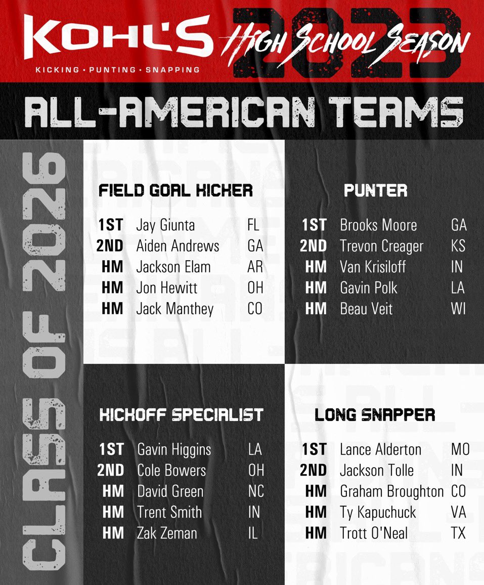TrevonCreager's tweet photo. Had a great time in Tennessee can’t wait for this season. Had an amazing season last year finishing off #2 On the all American team chasing number one this year! https://t.co/RE4o0g9wNk