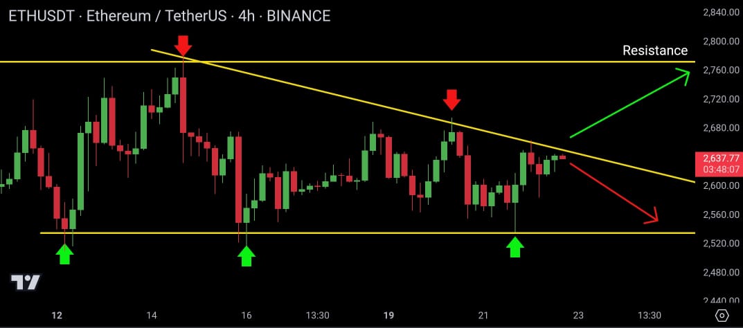 indiabtcoffice's tweet image. ETH / USDT CHART 
(only for educational purpose)
#ETHUSDT #ethchart #Crypto #indiabtc #surendrathakur